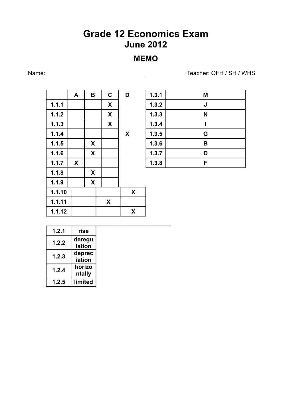 Grade 12 Economics Exam