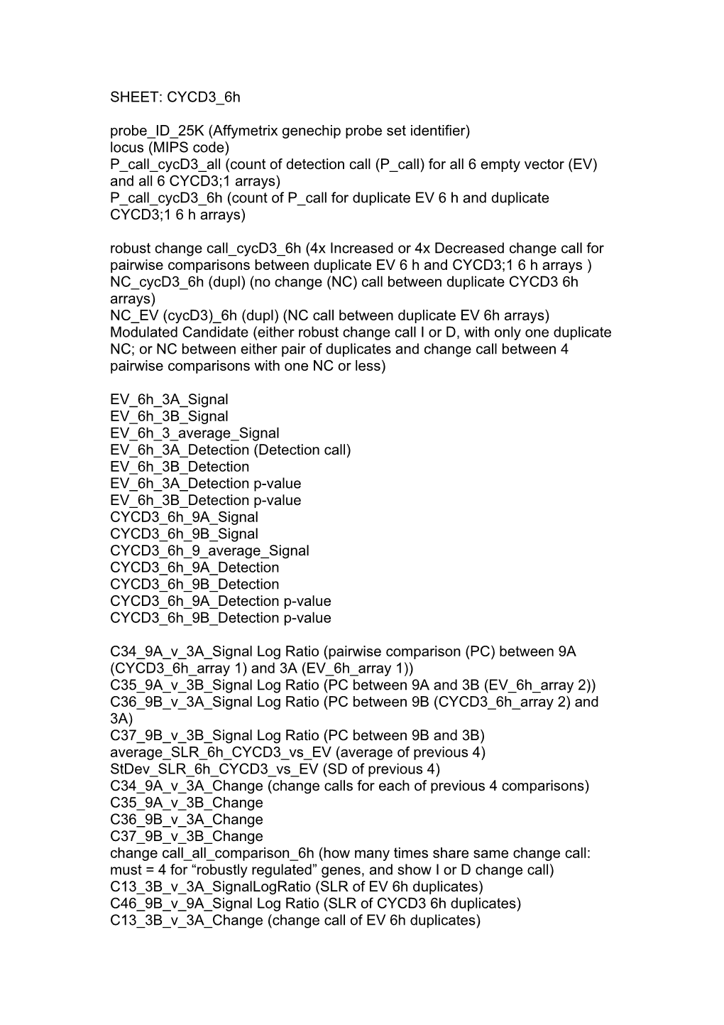 A2a3d3vsev Treated Summary ID