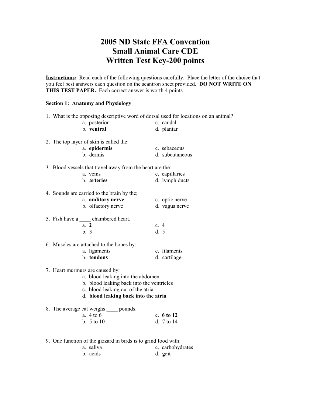 Wyndmere FFA Alumni Judging Contests