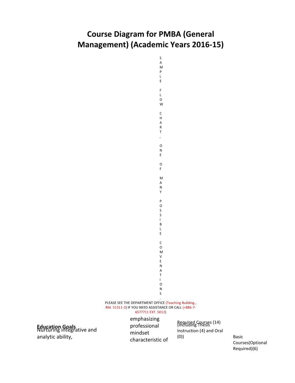 Coursediagramfor PMBA (Generalmanagement)(Academicyears2016-15)