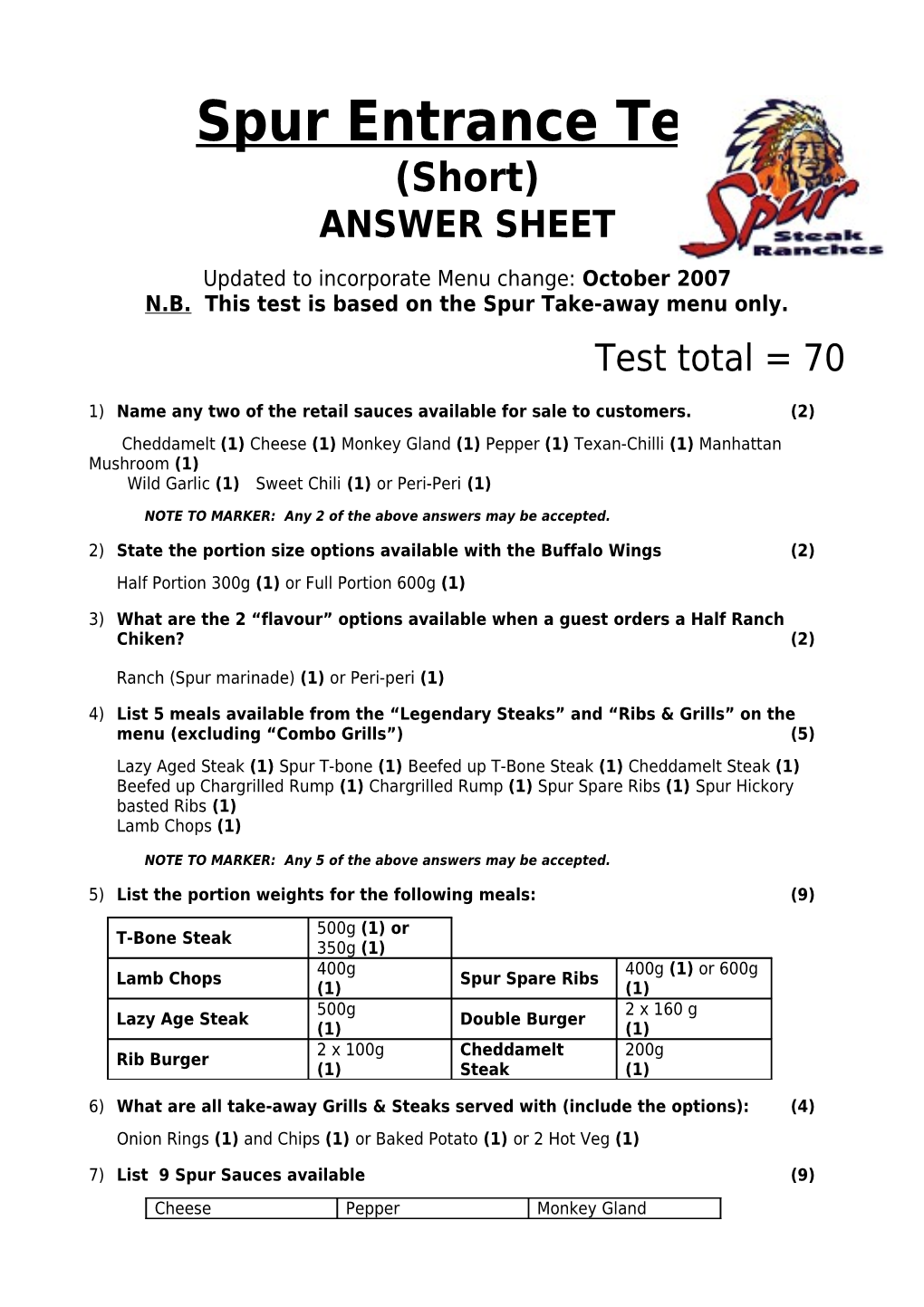 Easy Spur Menu Test