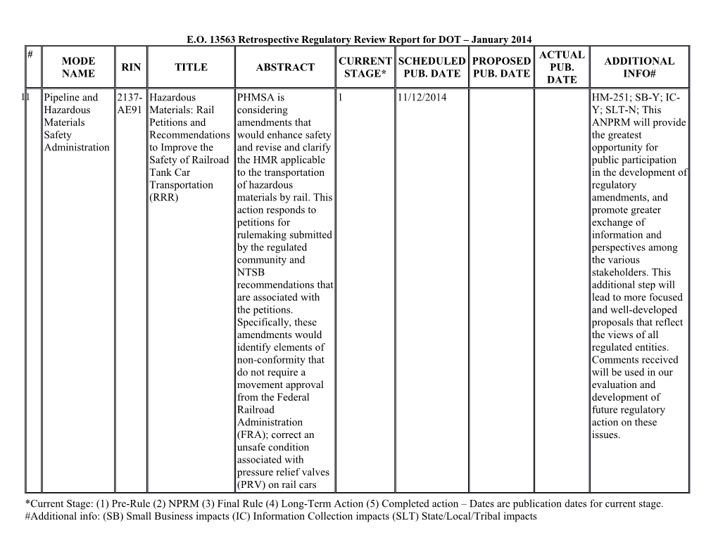 E.O. 13563 Retrospective Regulatory Review Report for DOT January 2014