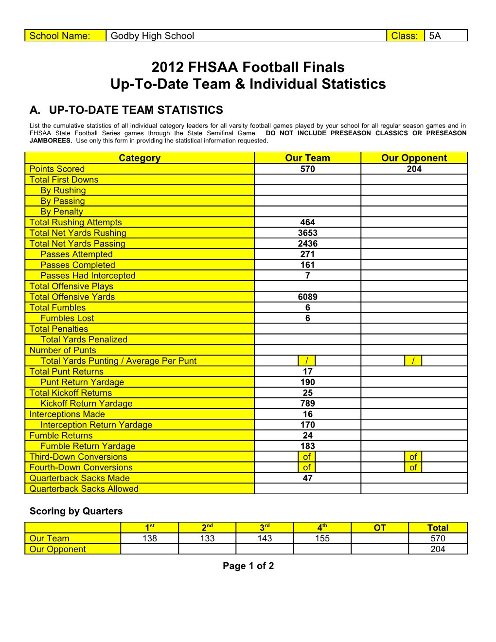 Up-To-Date Team & Individual Statistics