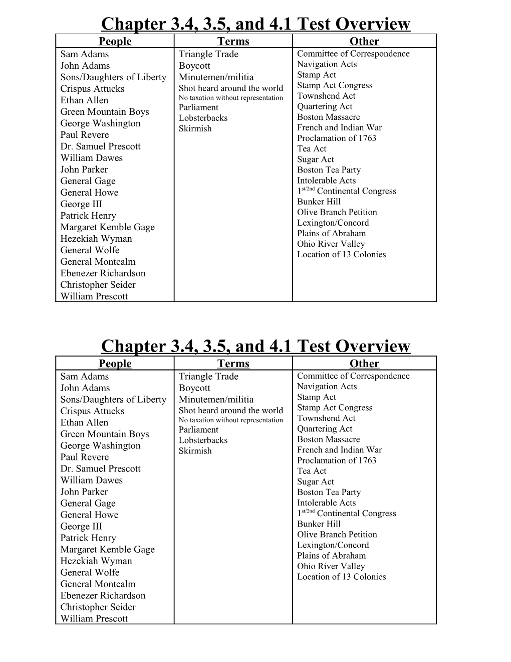 Chapter 11 Test Overview