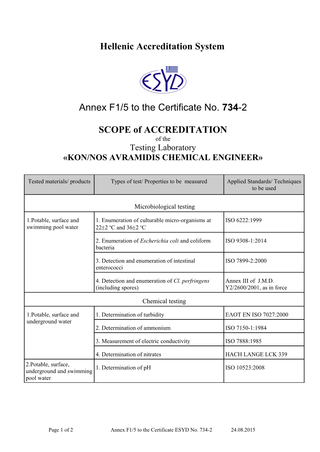 Hellenic Accreditation System s11
