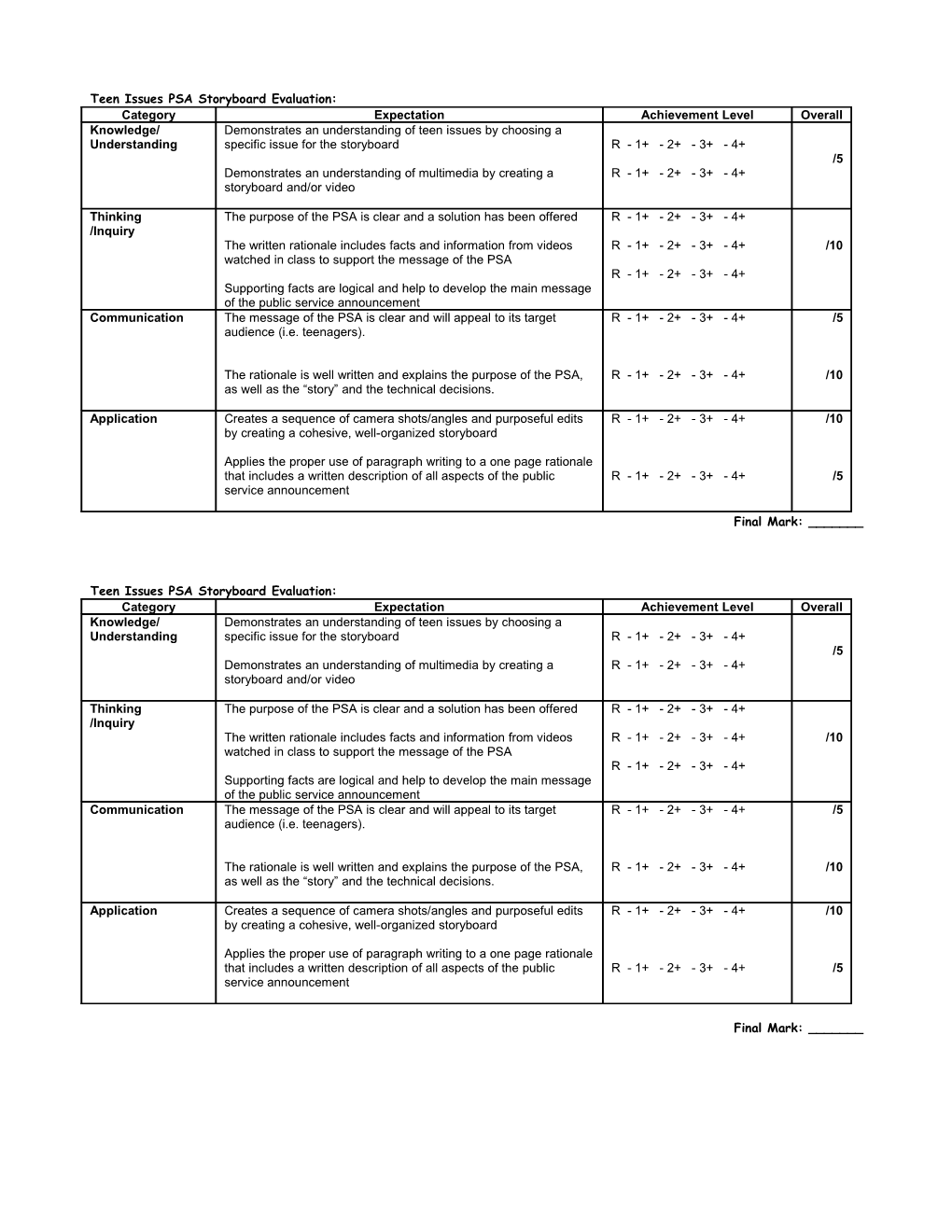 Teen Issues PSA Storyboard Evaluation