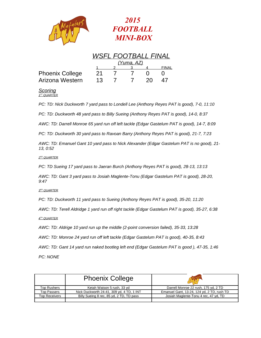 WOMEN S JUCO BASKETBALL-Final