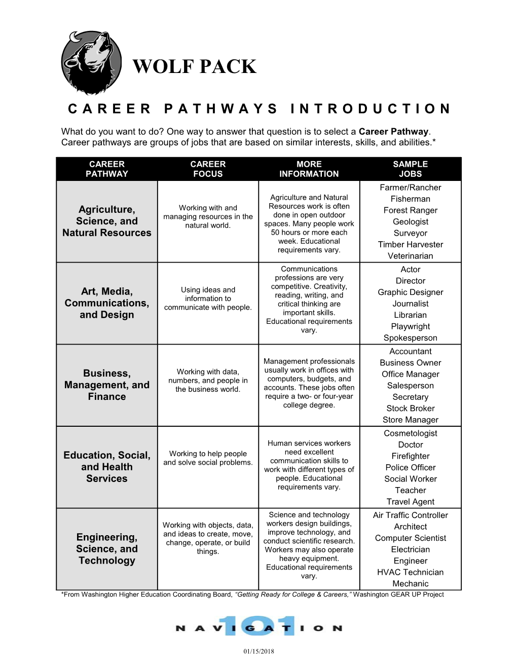 Career Pathways Introduction