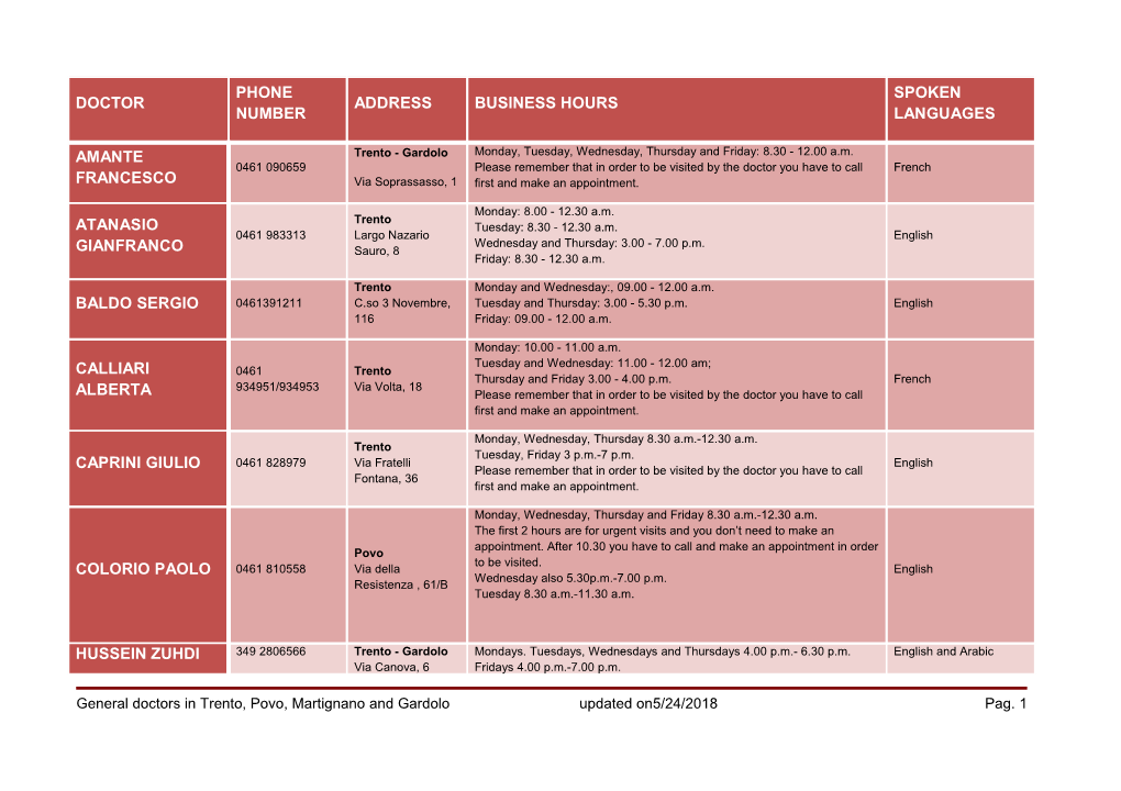 See the List of Other Available Family Doctors (Green Light)