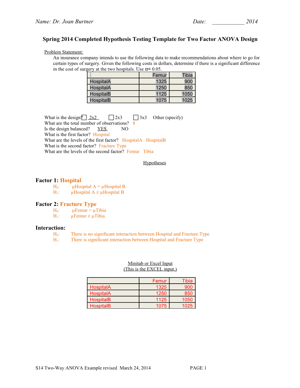 Spring 2014Completed Hypothesis Testing Template for Two Factor ANOVA Design