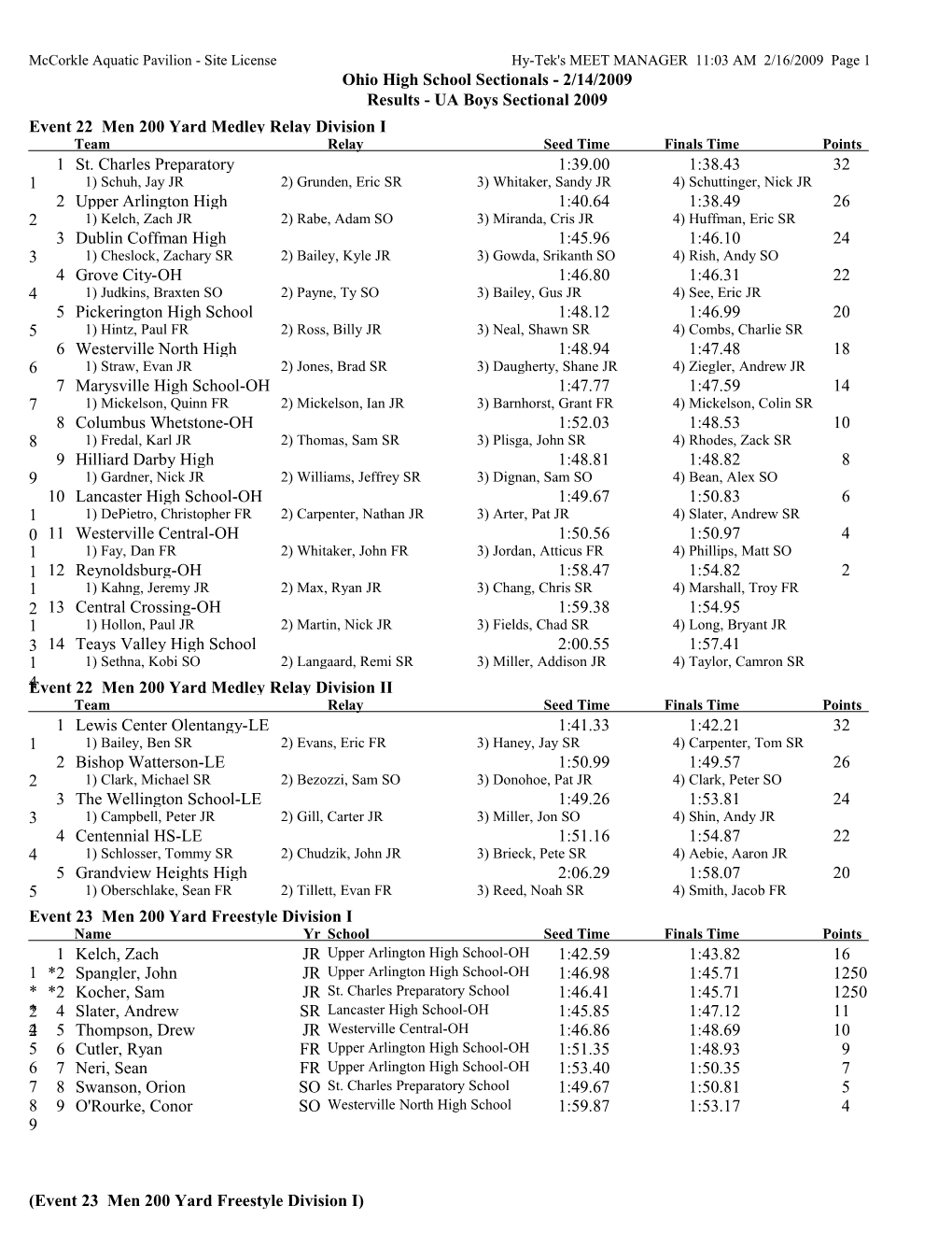 Event 22 Men 200 Yard Medley Relay Division I