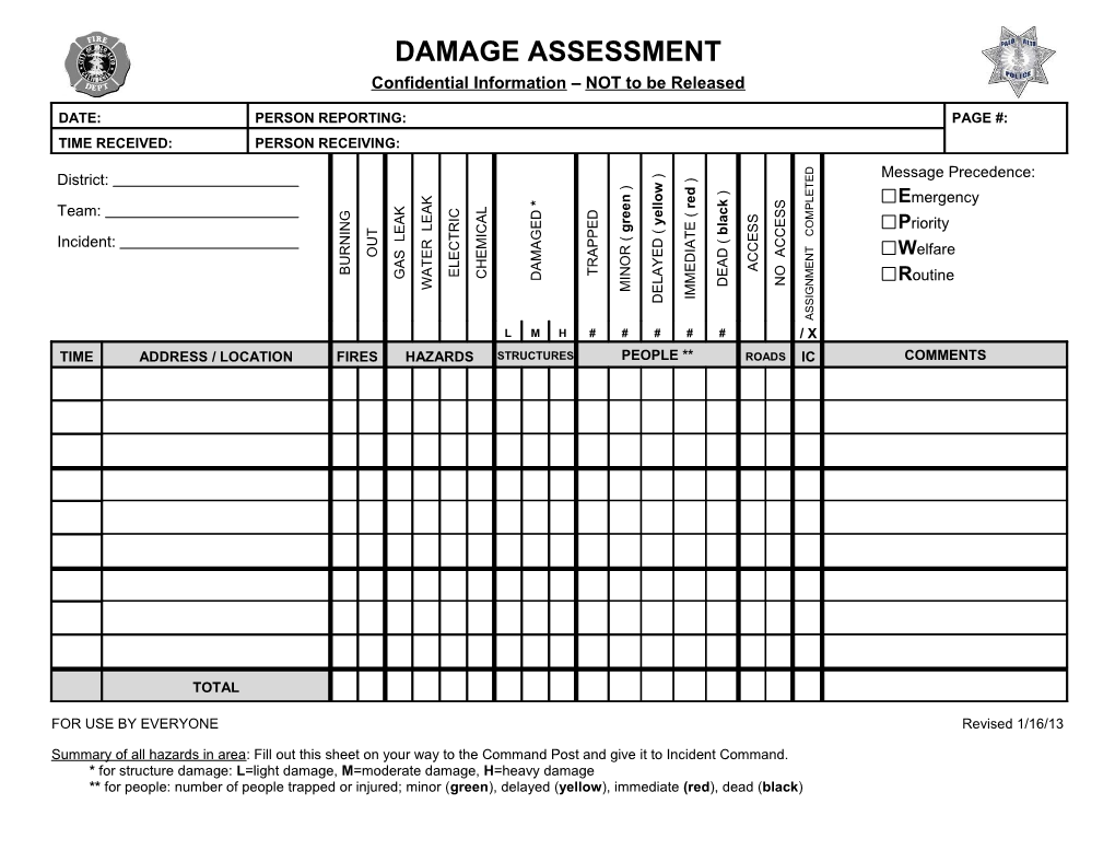PANDA Damage Assessment Form