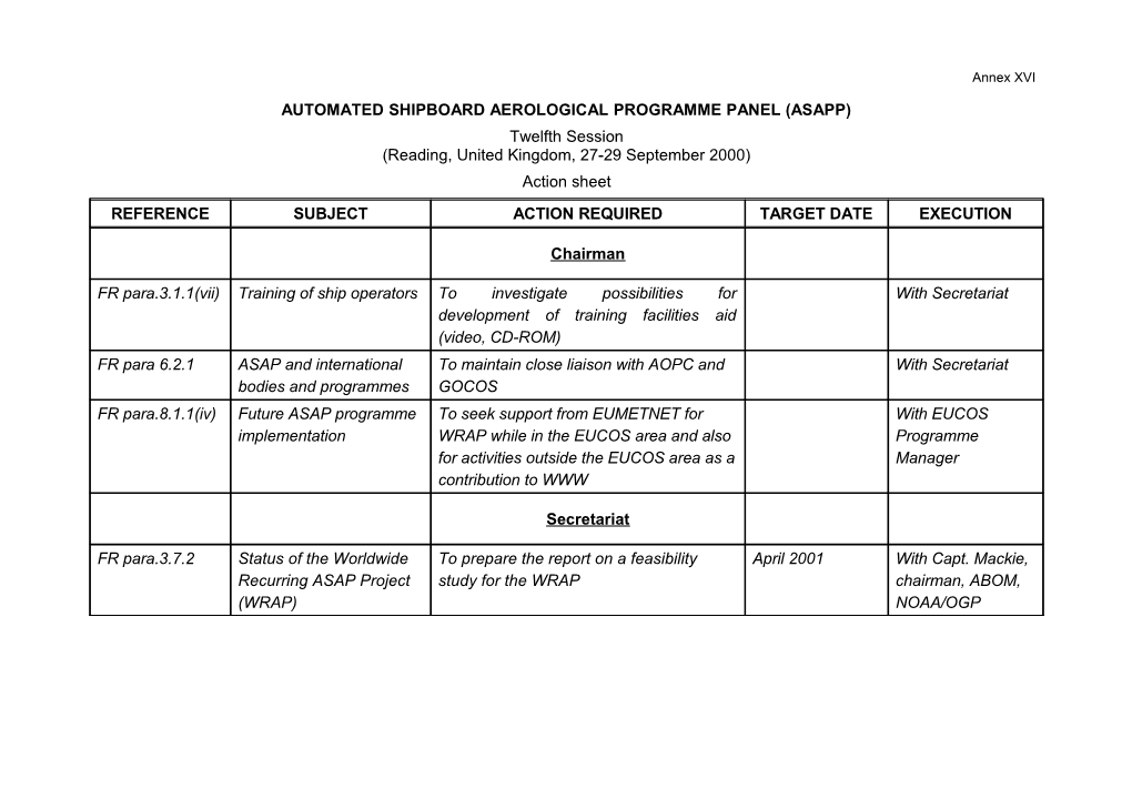 Action Sheet DBCPX Table