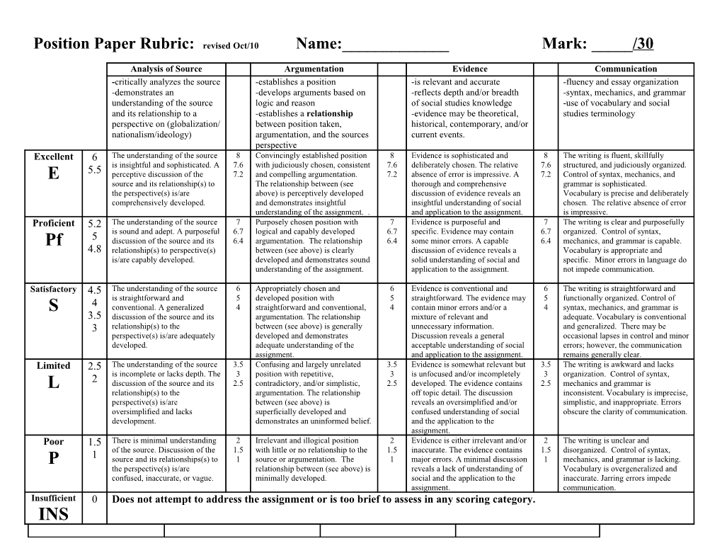 Position Paper: Marking Guide