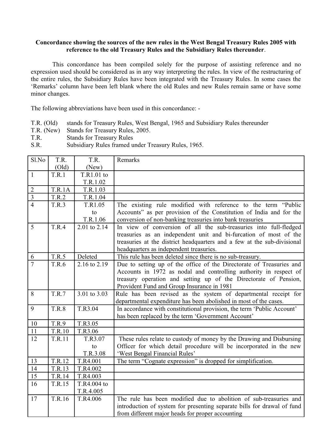 Concordance Showing the New Rules in the West Bengal Treasury Rules 2005