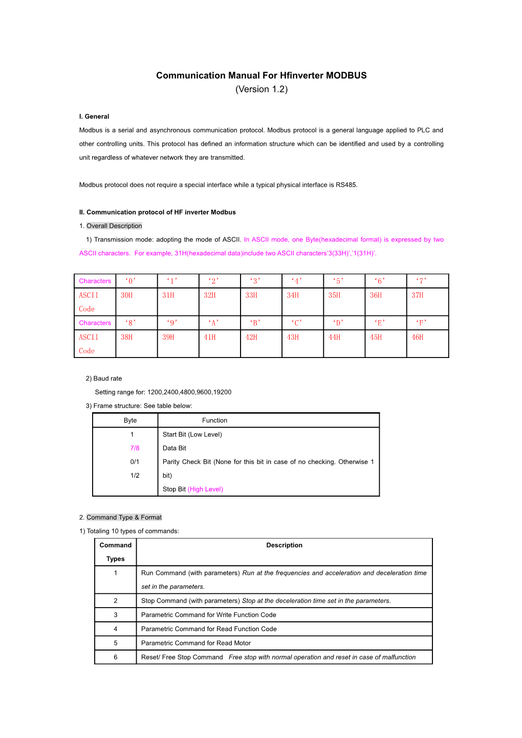 Communication Manual for Hfinverter MODBUS