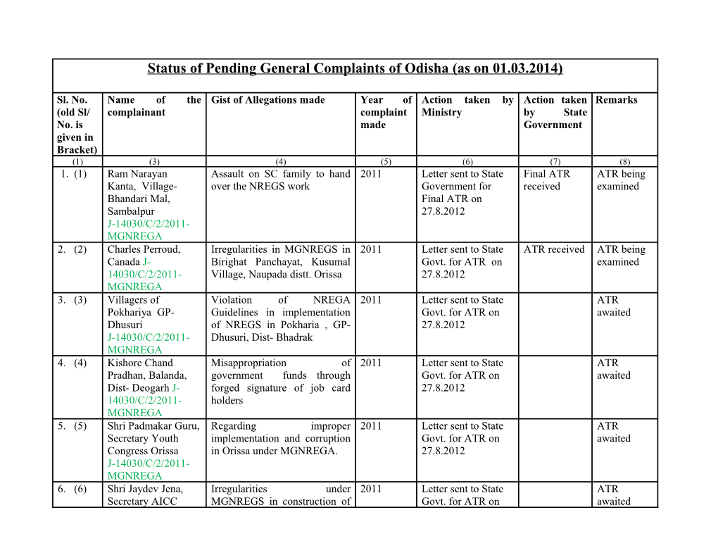 Status of Pending General Complaints Under MGNREGA