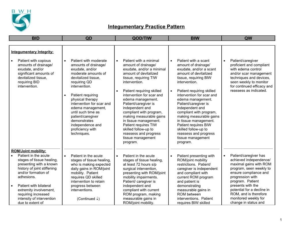 Integumentary Practice Pattern