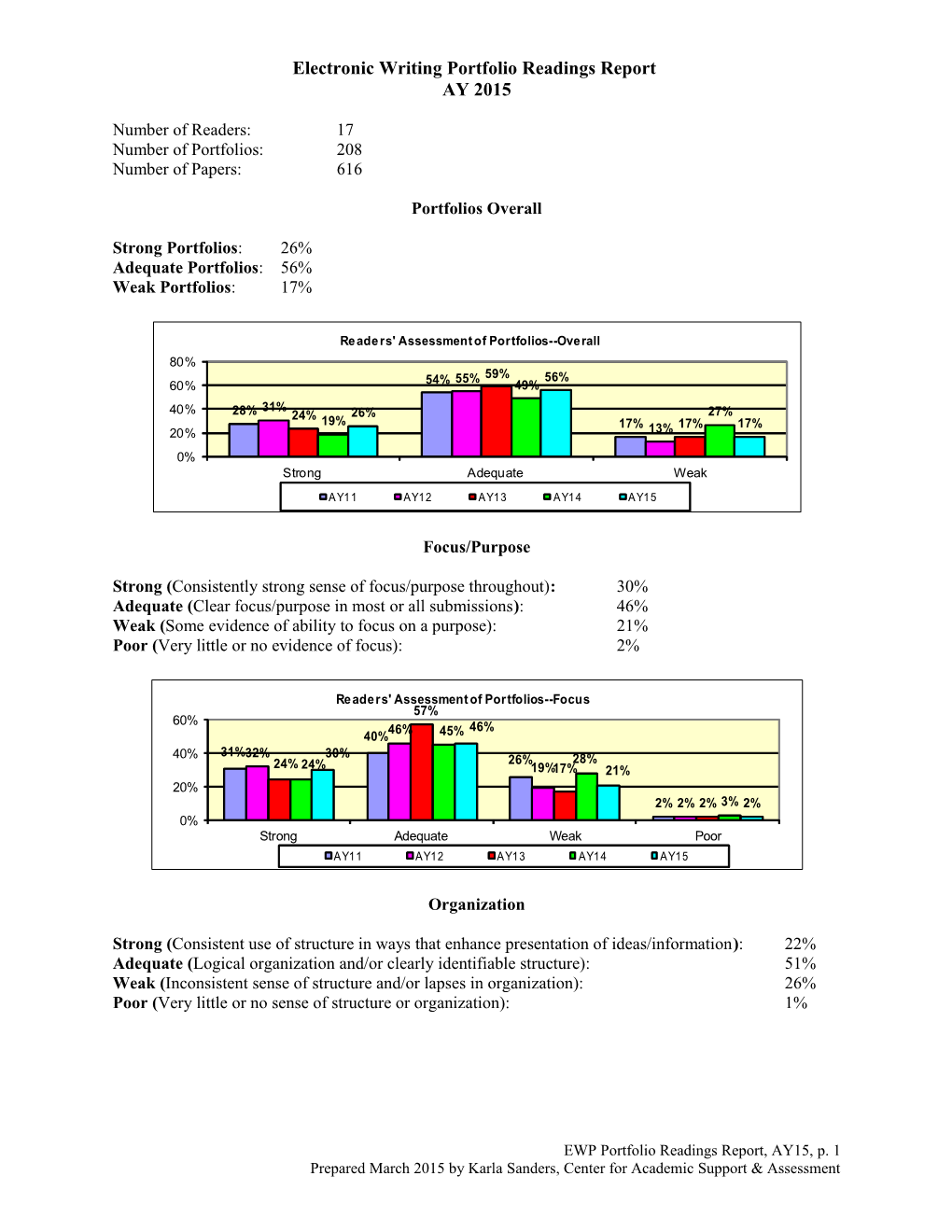 EWP Readings Report Fall 2005