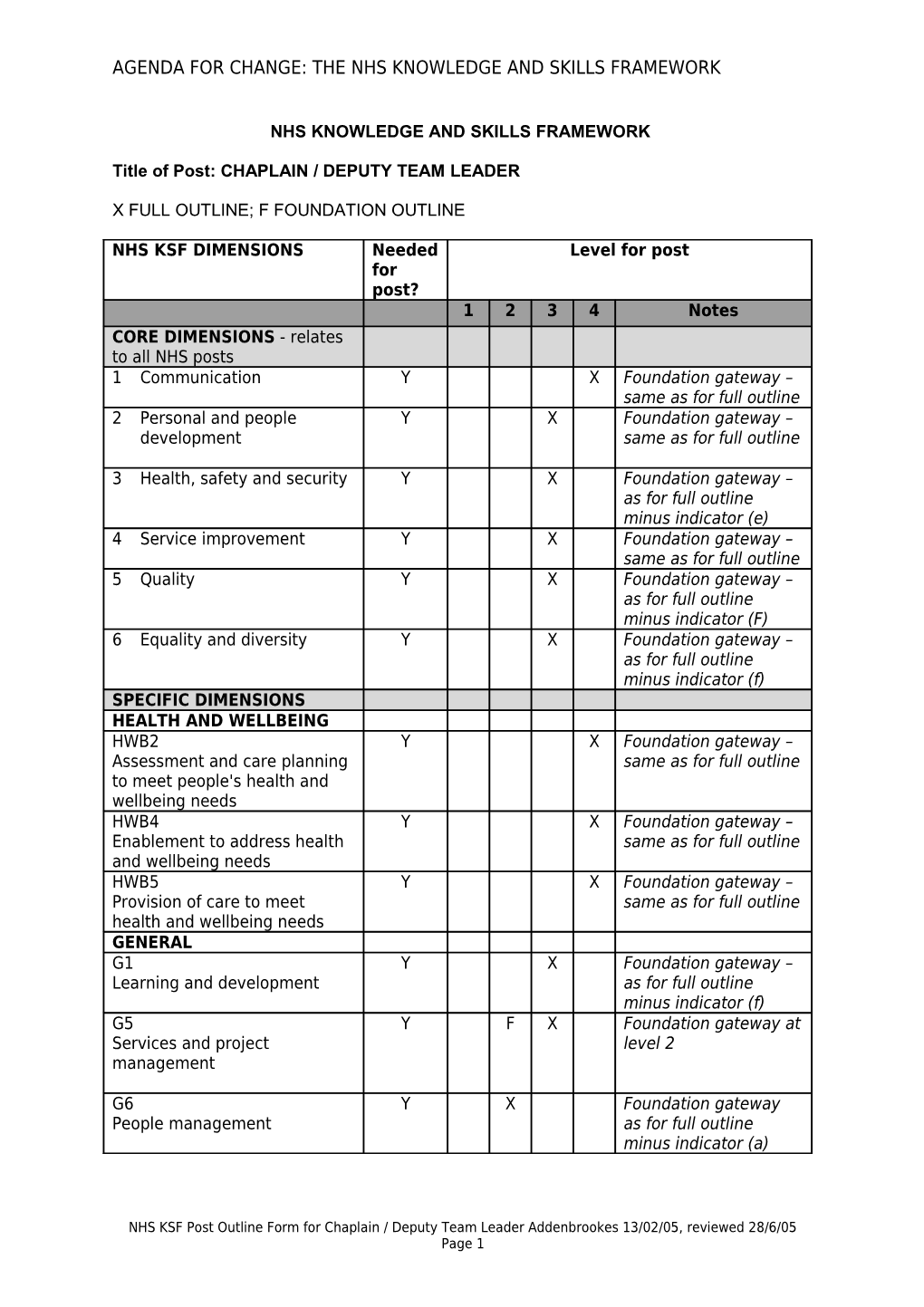 NHS KSF- Outline for HSW(Pilot Post)