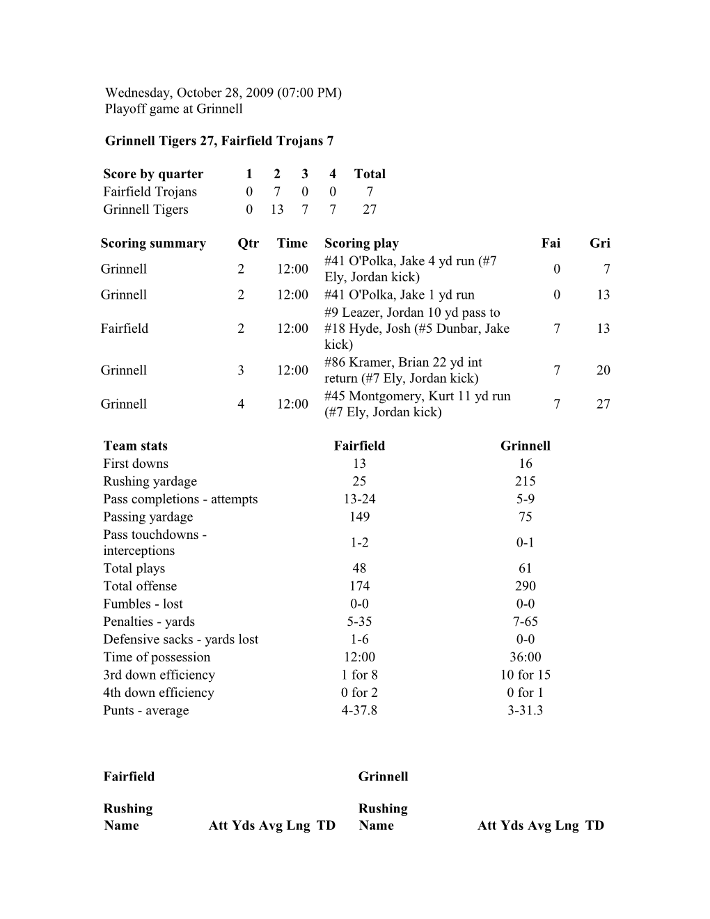 Wednesday, October 28, 2009 (07:00 PM) Playoff Game at Grinnell Grinnell Tigers 27, Fairfield