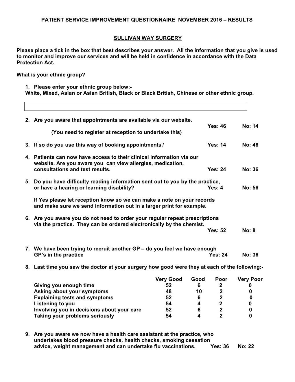 Patient Service Improvement Questionnaire Results 2011