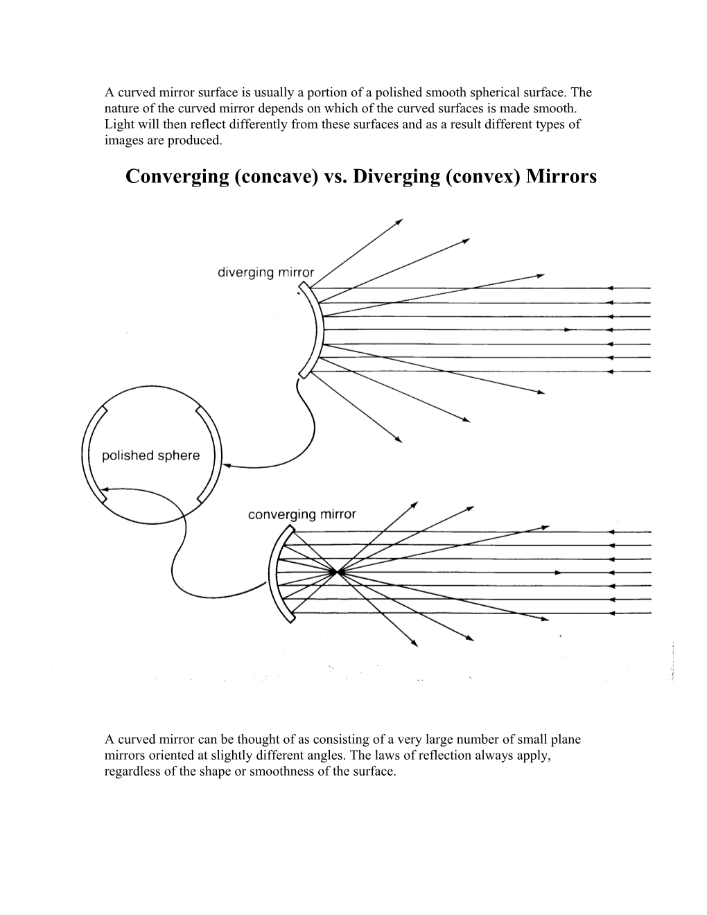 A Curved Mirror Surface Is Usually a Portion of a Polished Smooth Spherical Surface