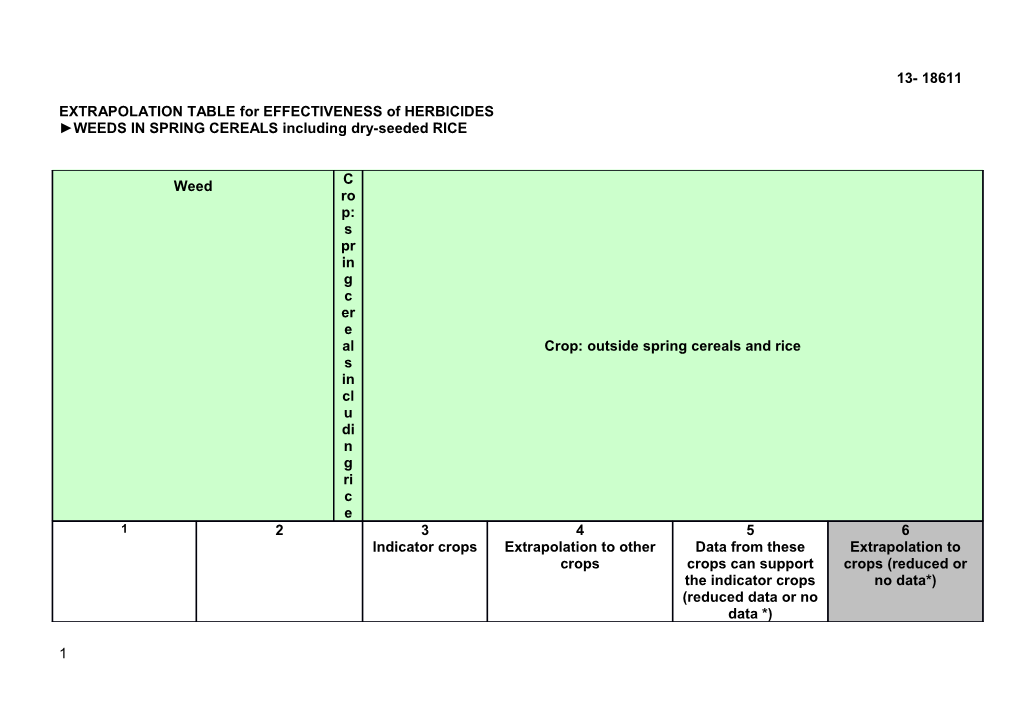 WEEDS in SPRING CEREALS Including Dry-Seeded RICE