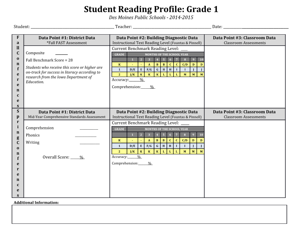 Student Reading Profile for Kindergarten