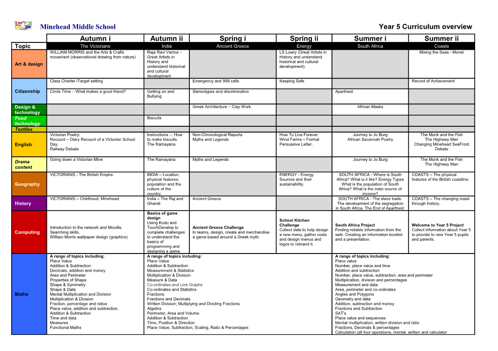 Minehead Middle School Year 5 Curriculum Overview