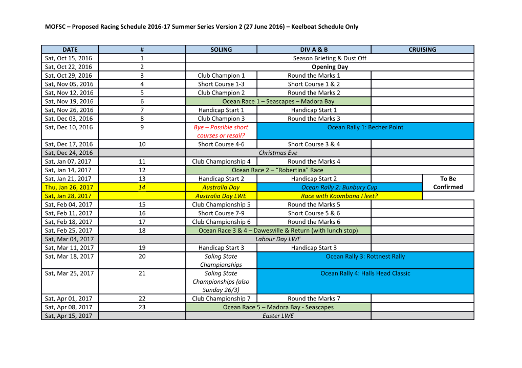 MOFSC Proposed Racing Schedule 2016-17 Summer Series Version 2 (27 June 2016) Keelboat