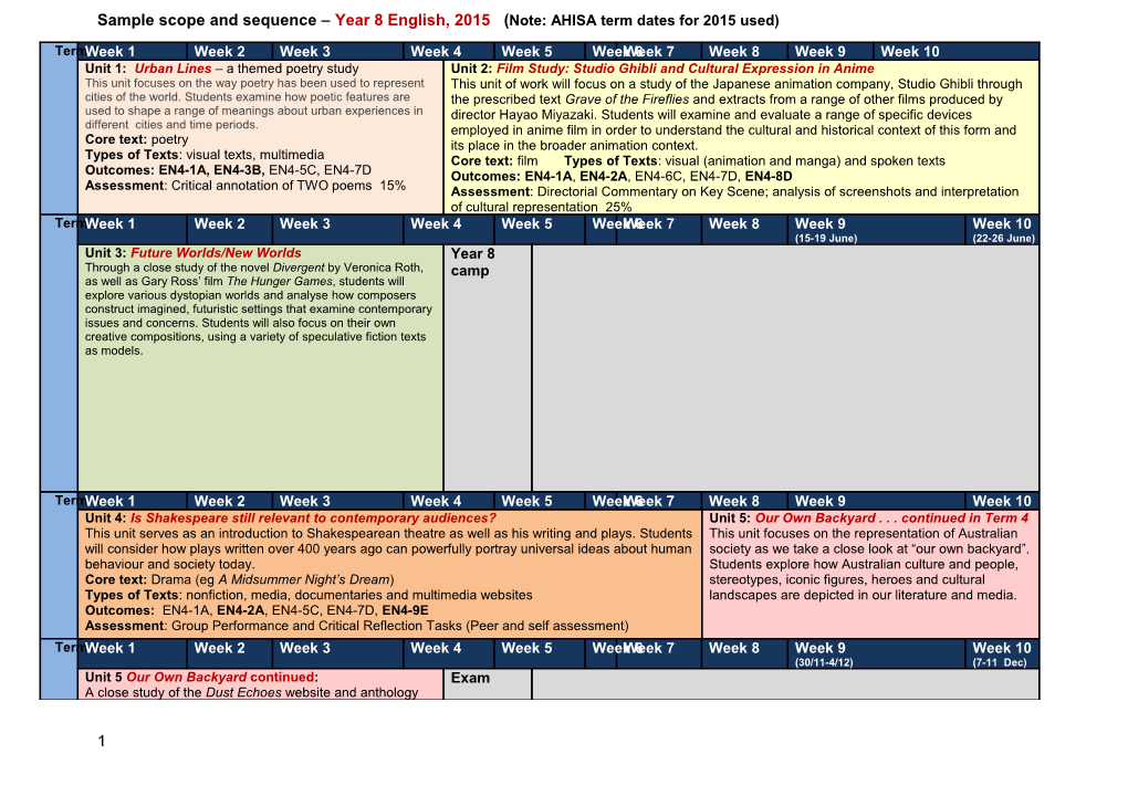 Year 8 Sample Scope and Sequence and Text Mapping