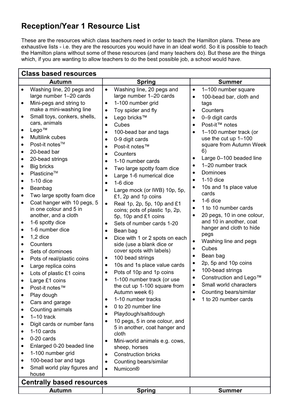 Year 1 Resource List s3