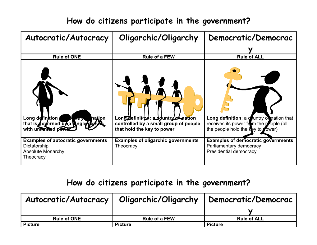 How Do Citizens Participate in the Government