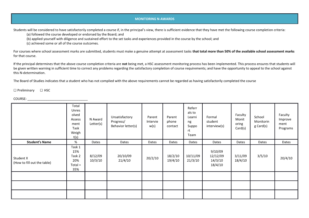 (A) Followed the Course Developed Or Endorsed by the Board; And