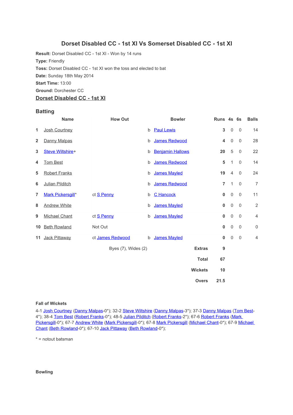 Dorset Disabled CC - 1St XI Vs Somerset Disabled CC - 1St XI