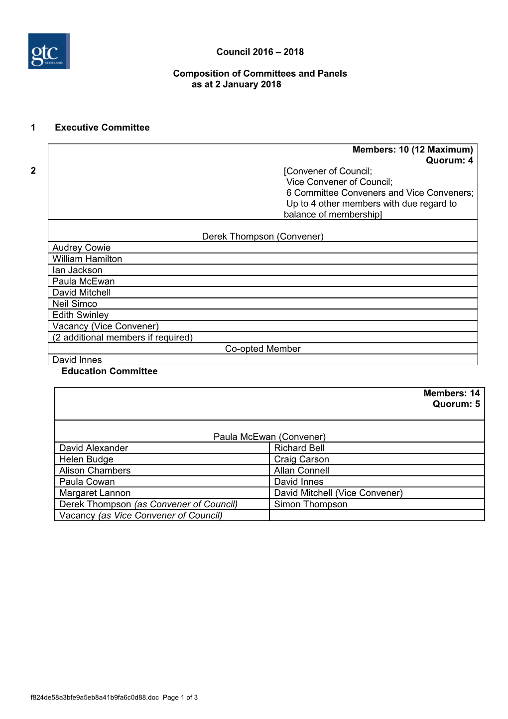 Composition of Committees and Panels