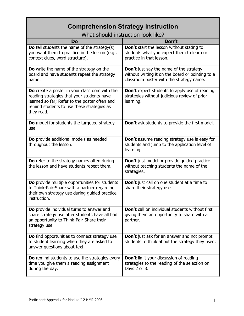 Word-Learning Strategy Instruction Key Vocabulary Overhead