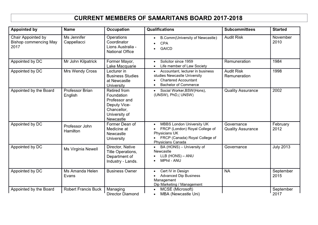 CURRENT Members of Samaritans Board 2017-2018