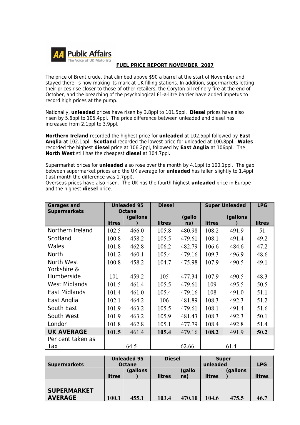 Northern Ireland Recorded the Highest Price for Unleaded at 102.5Ppl Followed by East