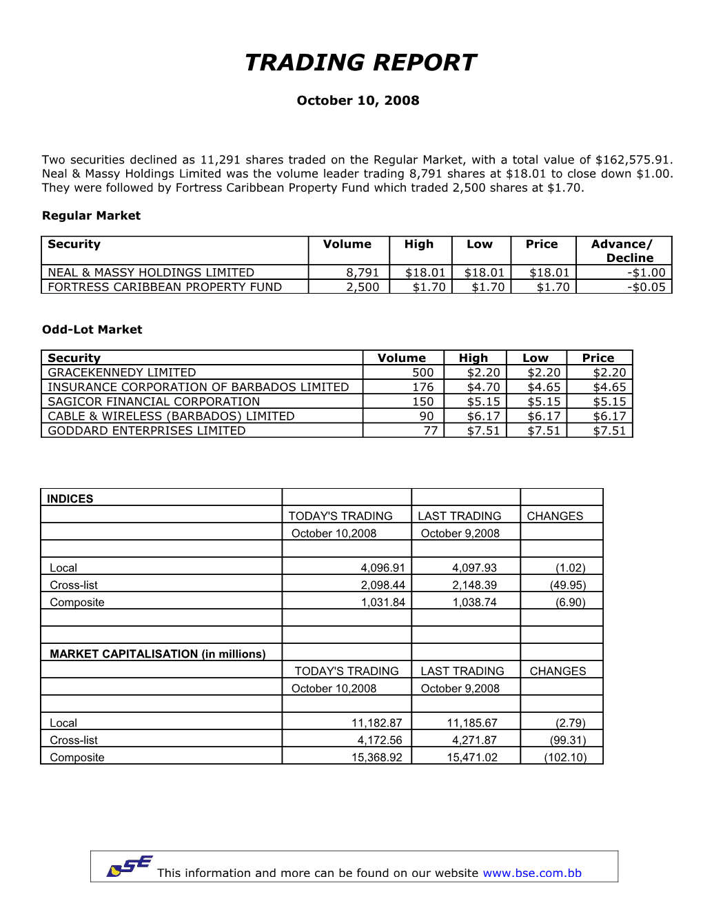 M = Monthly Valuation, Q = Quarterly Valuation, W = Weekly s3