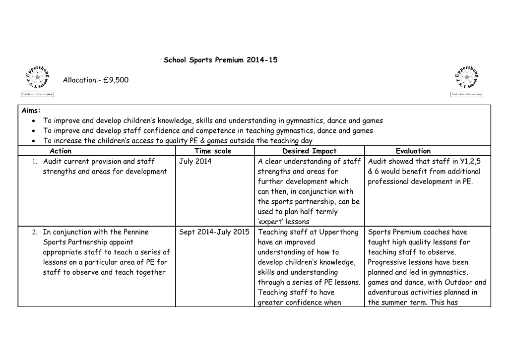 School Sports Premium 2014-15