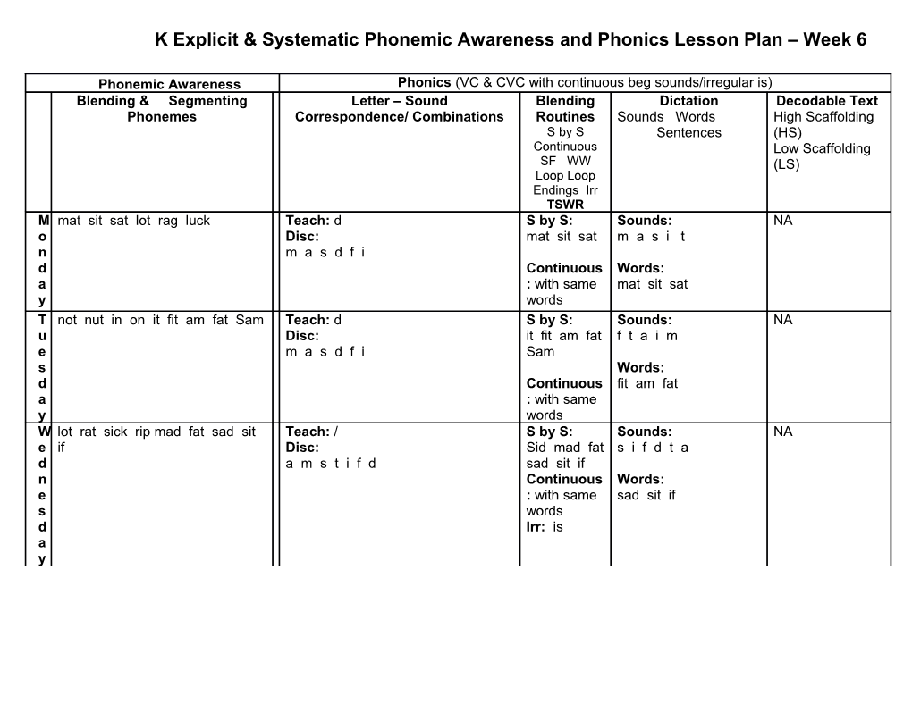 K Explicit & Systematic Phonemic Awareness and Phonics Lesson Plan Week 6