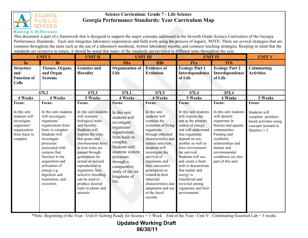 Science Curriculum: Grade 7