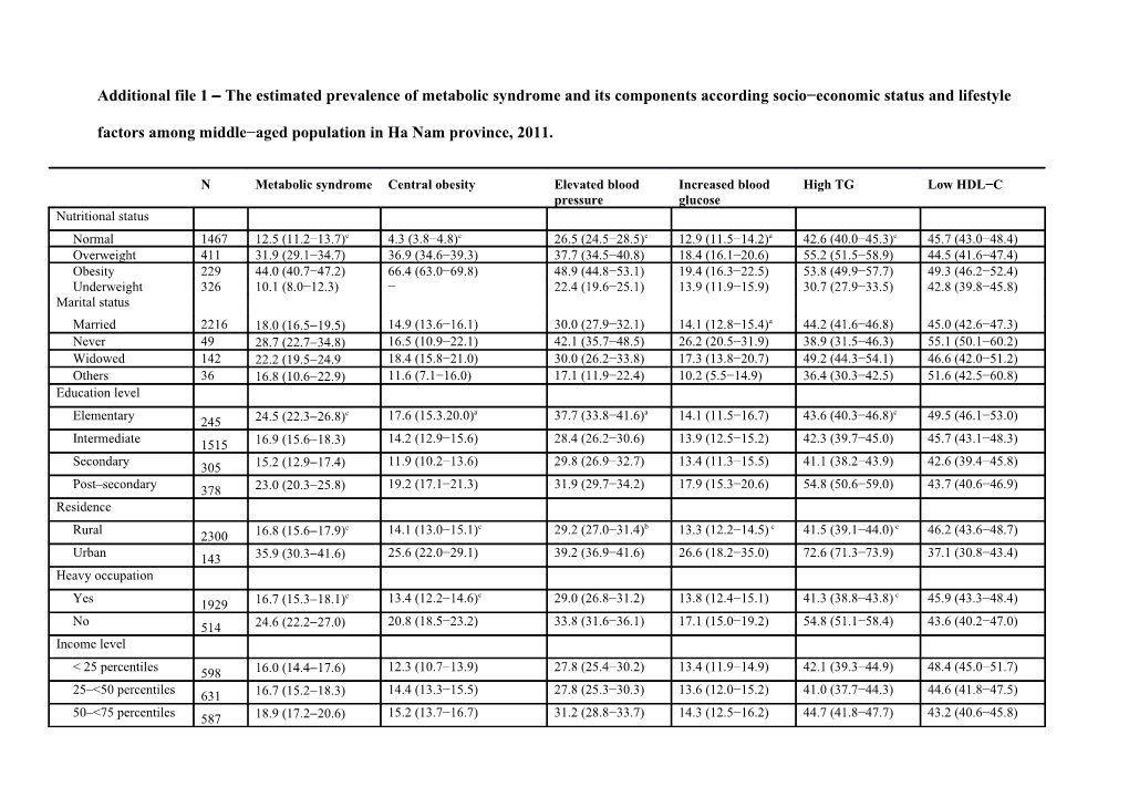 Additional File 1 - the Estimated Prevalence of Metabolic Syndrome and Its Components