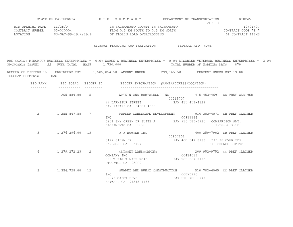 State of California B I D S U M M a R Y Department of Transportation Bid245 s27