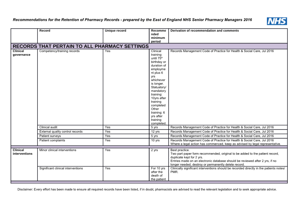 Recommendations for the Retention of Pharmacy Records - Prepared by the East of England