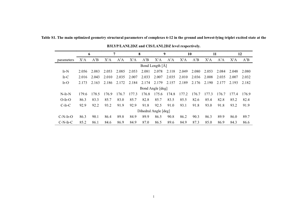 Table S2. the Calculated Absorptions of Complexes 3, 4, 7, 8, and 10 12 with TDDFT Method