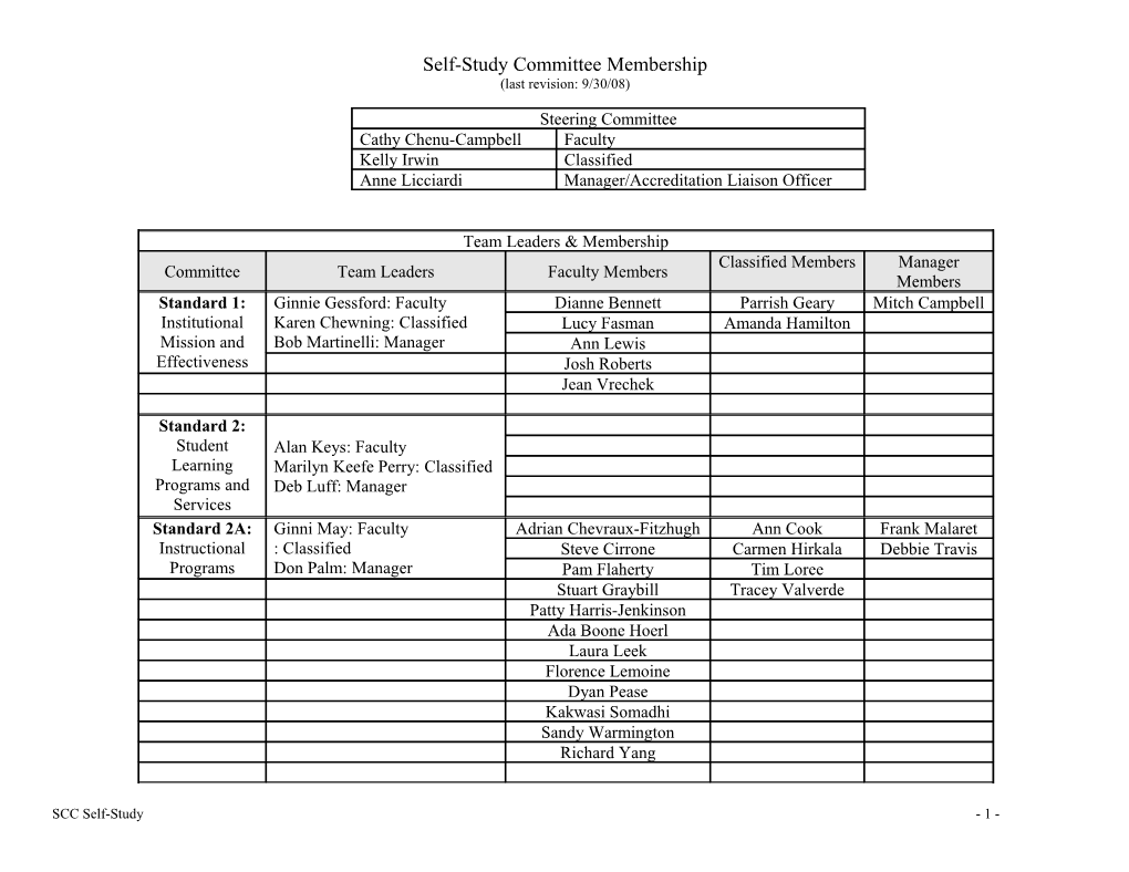 Self-Study Committee Membership