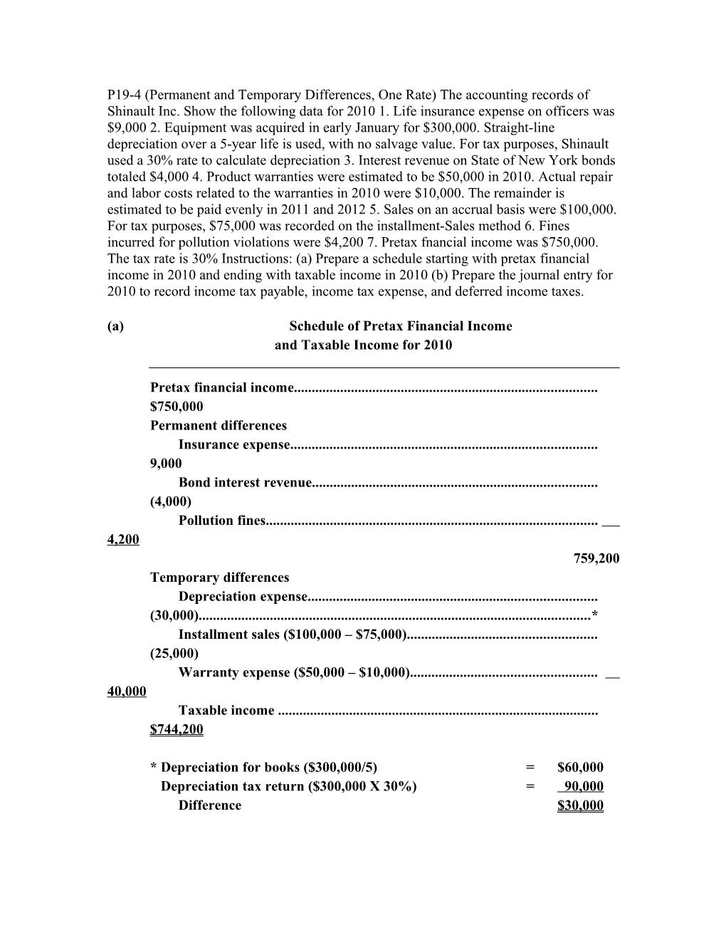 P19-4 (Permanent and Temporary Differences, One Rate) the Accounting Records of Shinault Inc